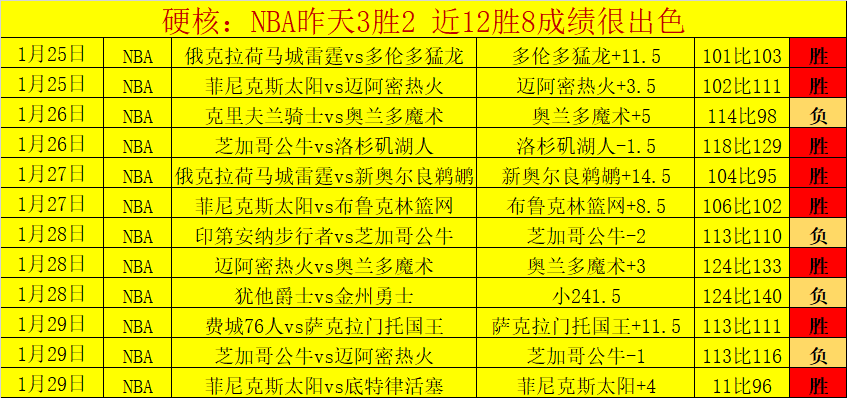 內馬爾獲,年桑巴金球,連續六屆蟬,NG体育,NG,Sports,NG体育官网,NG体育官网,NG体育下载,NG体育APP