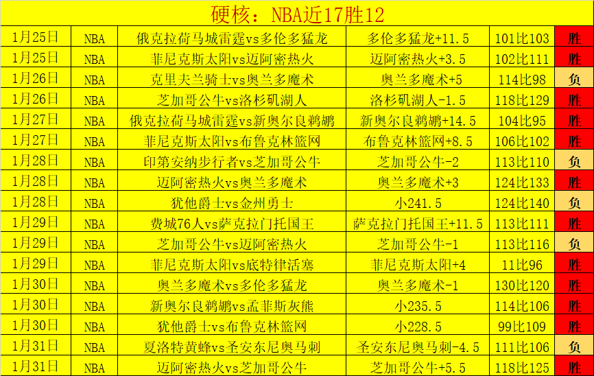 內馬爾獲,年桑巴金球,連續六屆蟬,NG体育,NG,Sports,NG体育官网,NG体育官网,NG体育下载,NG体育APP
