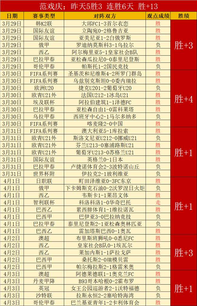 欧冠周三,拜仁对巴黎,圣日耳曼专,NG体育,NG,Sports,NG体育官网,NG体育官网,NG体育下载,NG体育APP