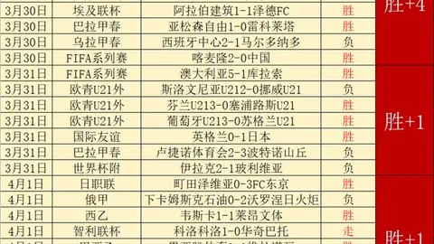 欧冠周三007：拜仁对巴黎圣日耳曼专家推荐