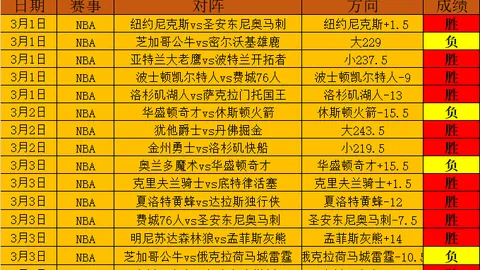 大乐透期号专家推荐：数据异动解析质合前区十码